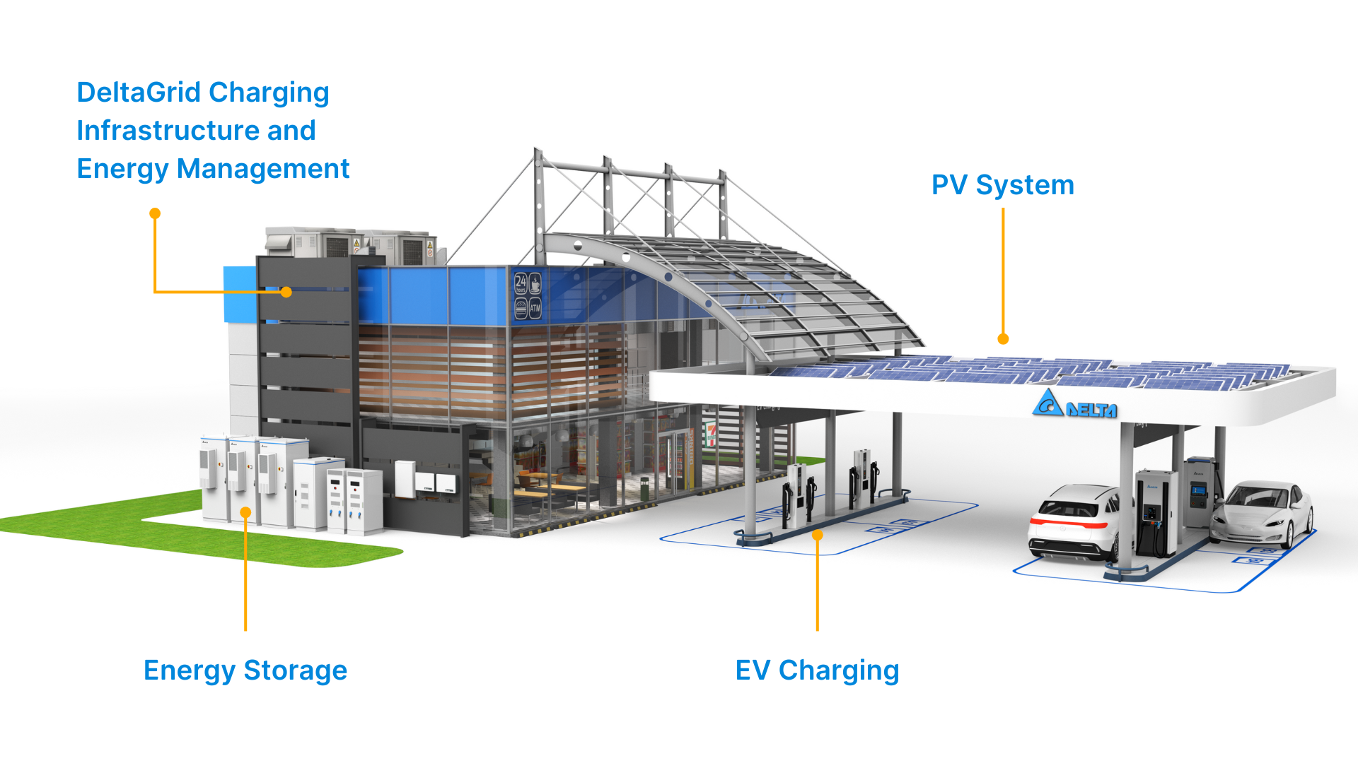 Ev Charging Solutions Delta Electronics Thailand Pcl